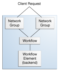 Description of Figure 5-2 follows Description of Figure 5-2 follows