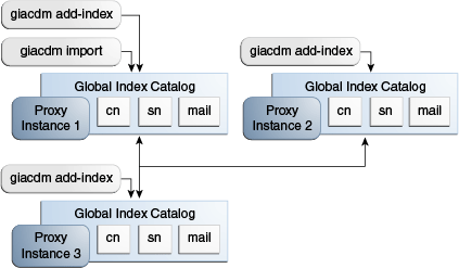 Description of Figure 23-3 follows Description of Figure 23-3 follows