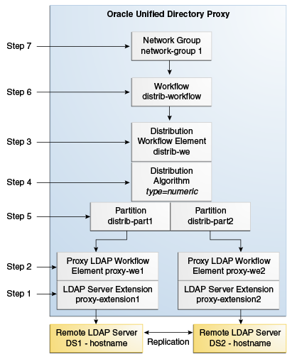 Description of Figure 25-2 follows Description of Figure 25-2 follows