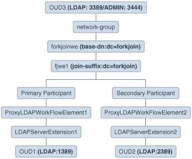 Description of Figure 24-4 follows