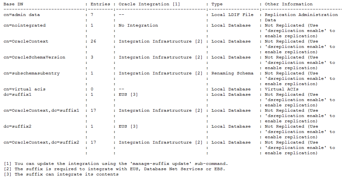 Description of list-suffixes1.png follows Description of list-suffixes1.png follows