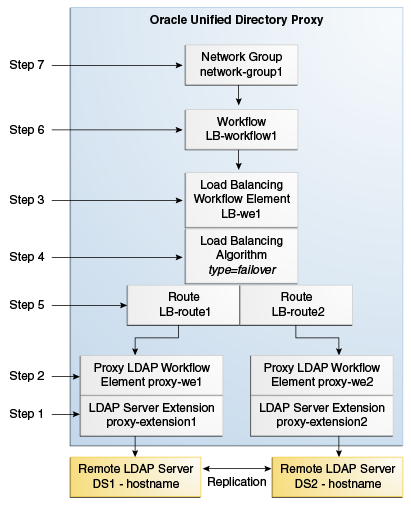 Description of Figure 25-1 follows Description of Figure 25-1 follows