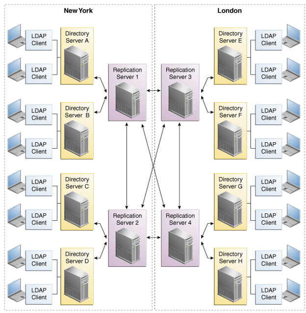Description of Figure 2-2 follows Description of Figure 2-2 follows