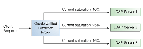 Description of Figure 12-2 follows