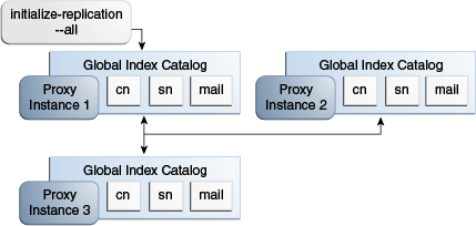 Description of Figure 23-4 follows Description of Figure 23-4 follows