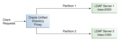 Description of Figure 12-9 follows Description of Figure 12-9 follows