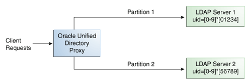 Description of Figure 12-10 follows Description of Figure 12-10 follows