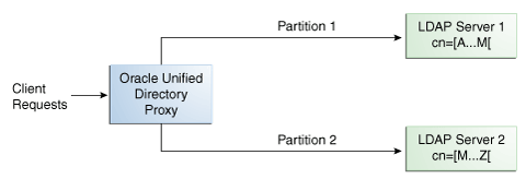Description of Figure 12-8 follows Description of Figure 12-8 follows