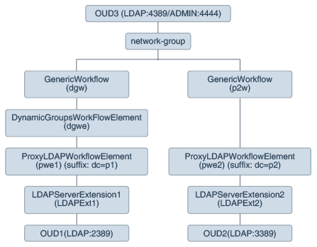 Description of dyngroups1.png follows Description of dyngroups1.png follows