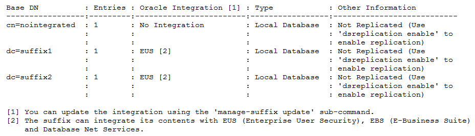 Description of list-suffixes21.png follows Description of list-suffixes21.png follows