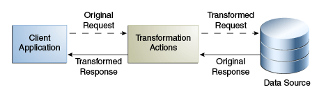 Description of Figure 12-24 follows Description of Figure 12-24 follows