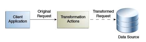 Description of Figure 12-23 follows Description of Figure 12-23 follows