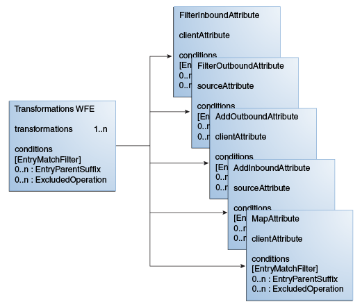 Description of Figure 24-1 follows Description of Figure 24-1 follows