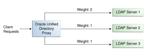 Description of Figure 12-3 follows Description of Figure 12-3 follows