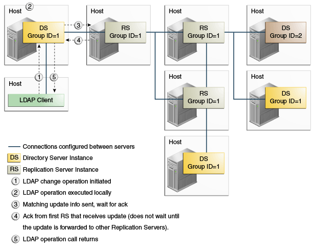 Description of safedatalevel1.eps follows Description of safedatalevel1.eps follows