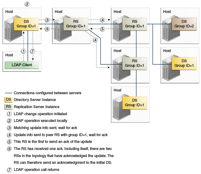 Description of safedatalevel2diffhosts.eps follows Description of safedatalevel2diffhosts.eps follows