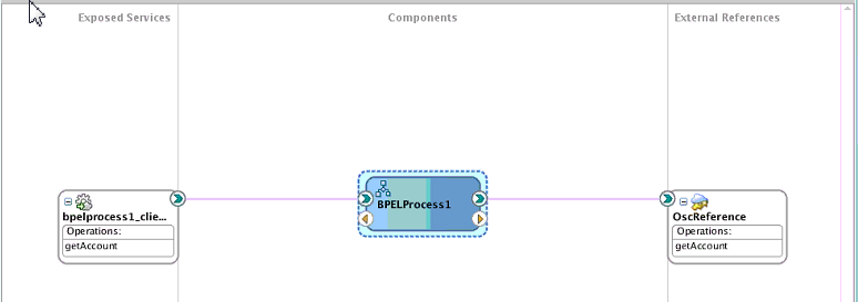 Description of soa_composite_complete.png follows Description of soa_composite_complete.png follows