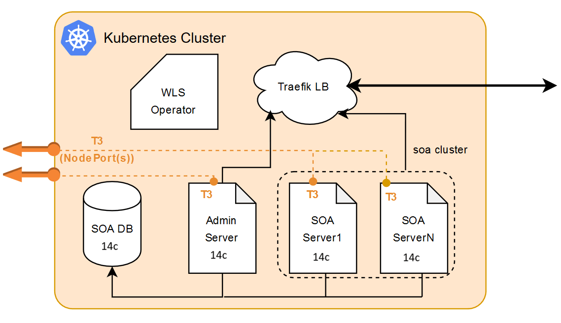 Kubernetes cluster diagram Kubernetes cluster diagram