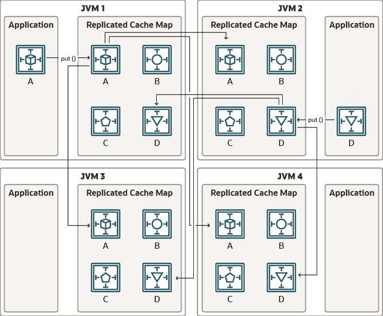 Description of Figure 11-6 follows Description of Figure 11-6 follows