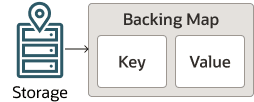 Description of Figure 13-2 follows Description of Figure 13-2 follows