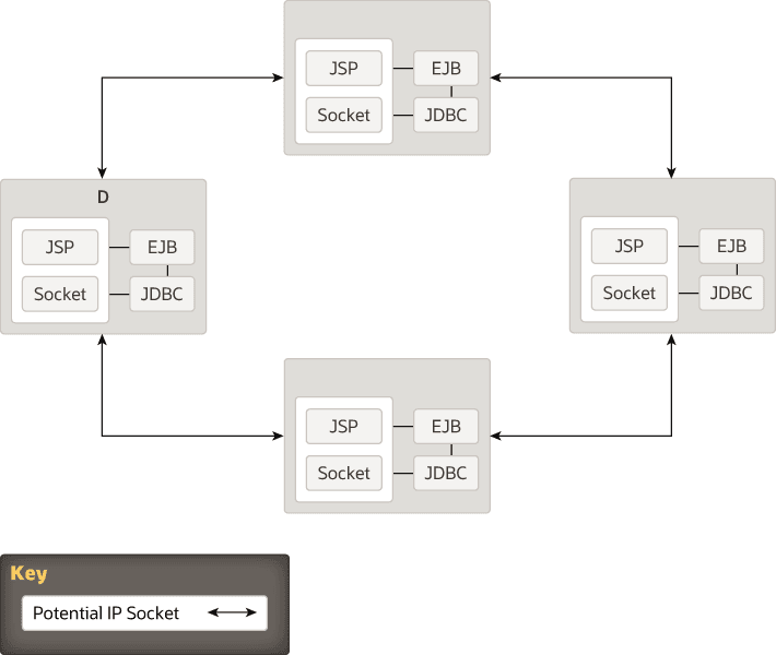Description of Figure 3-2 follows Description of Figure 3-2 follows