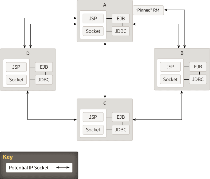 Description of Figure 3-3 follows Description of Figure 3-3 follows