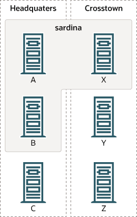 Description of Figure 6-1 follows