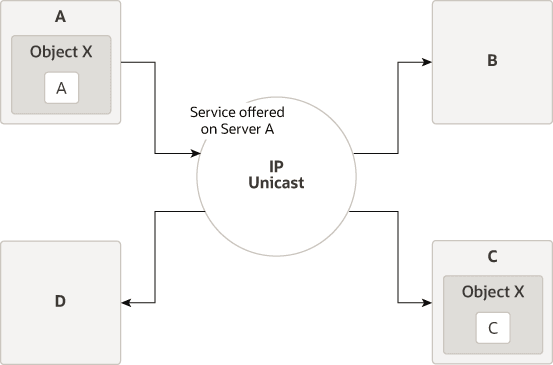 Description of Figure 3-4 follows Description of Figure 3-4 follows