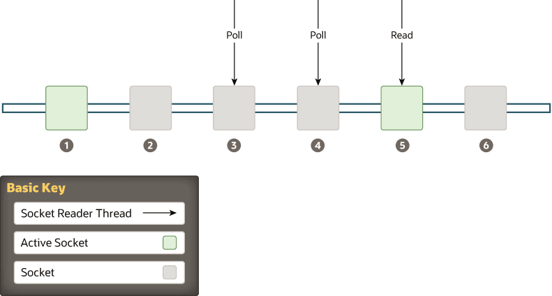 Description of Figure 3-1 follows Description of Figure 3-1 follows