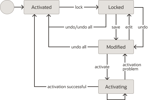 Description of Figure 4-4 follows Description of Figure 4-4 follows