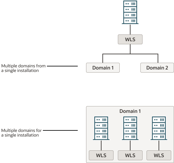 Description of Figure 2-1 follows Description of Figure 2-1 follows