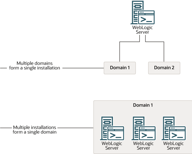Description of Figure 4-1 follows Description of Figure 4-1 follows