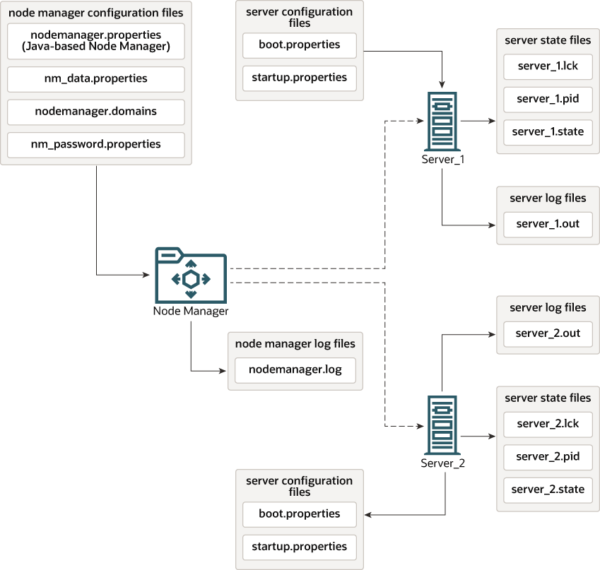 Description of Figure 2-7 follows Description of Figure 2-7 follows