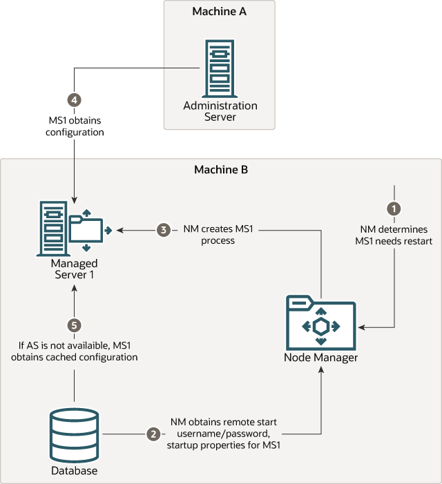 Description of Figure 2-5 follows Description of Figure 2-5 follows