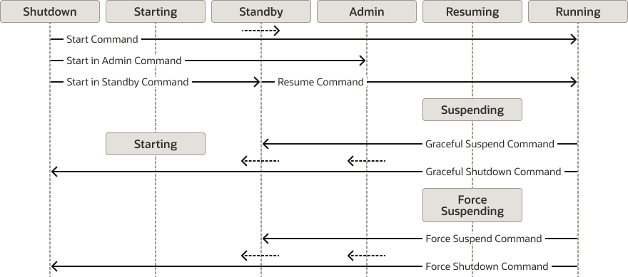 Description of Figure 5-1 follows Description of Figure 5-1 follows