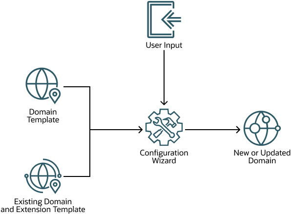 Description of Figure 1-2 follows Description of Figure 1-2 follows