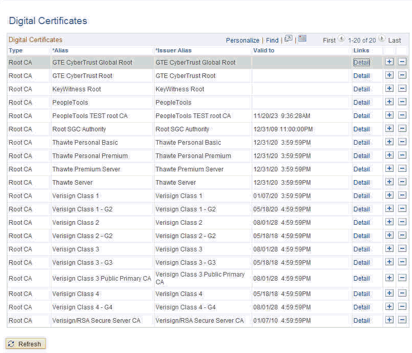 Digital Certificates Page