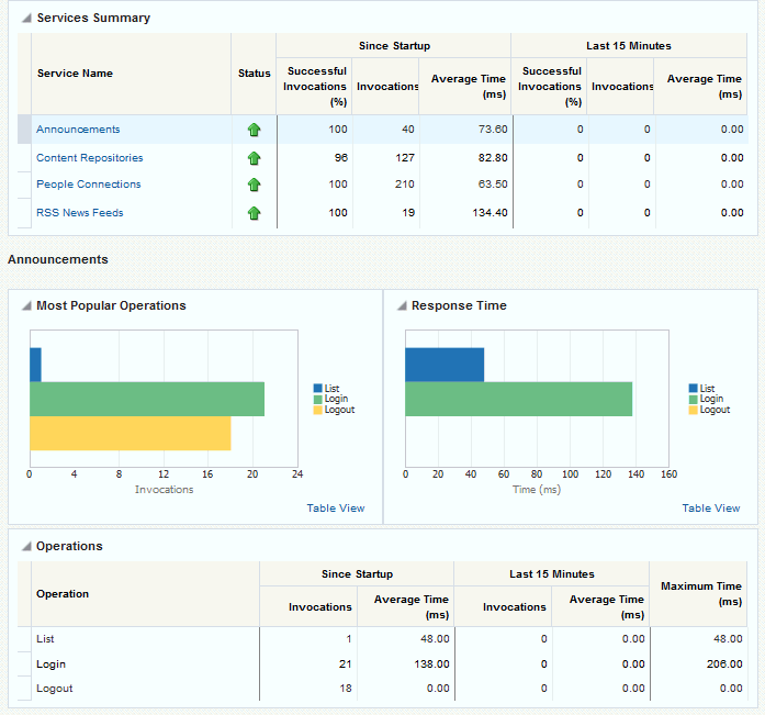 Announcements Metrics