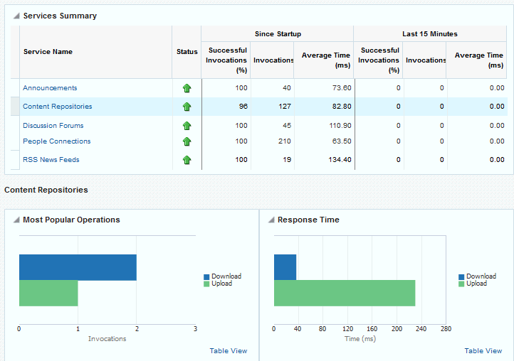 Content Repository Metrics