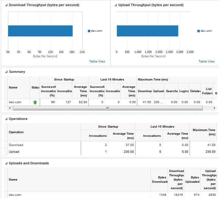 Content Repository Metrics - Per Operation