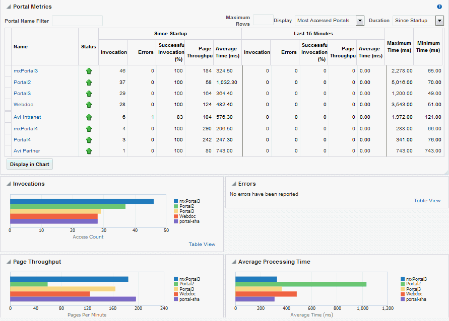 Portal Metrics