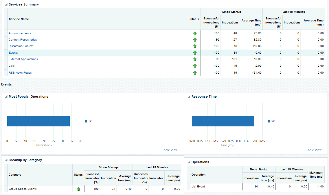 Events Metrics