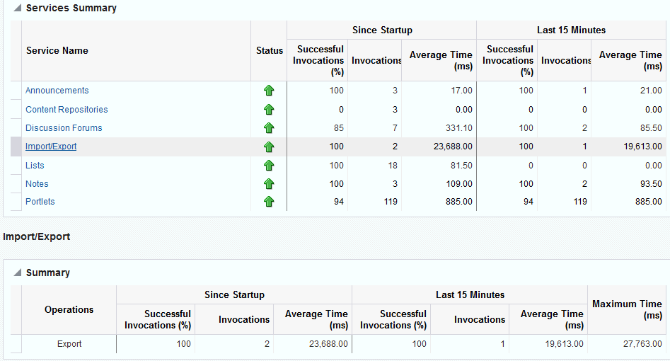 Import/Export Metrics