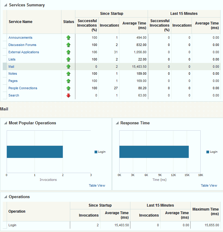 Mail Metrics