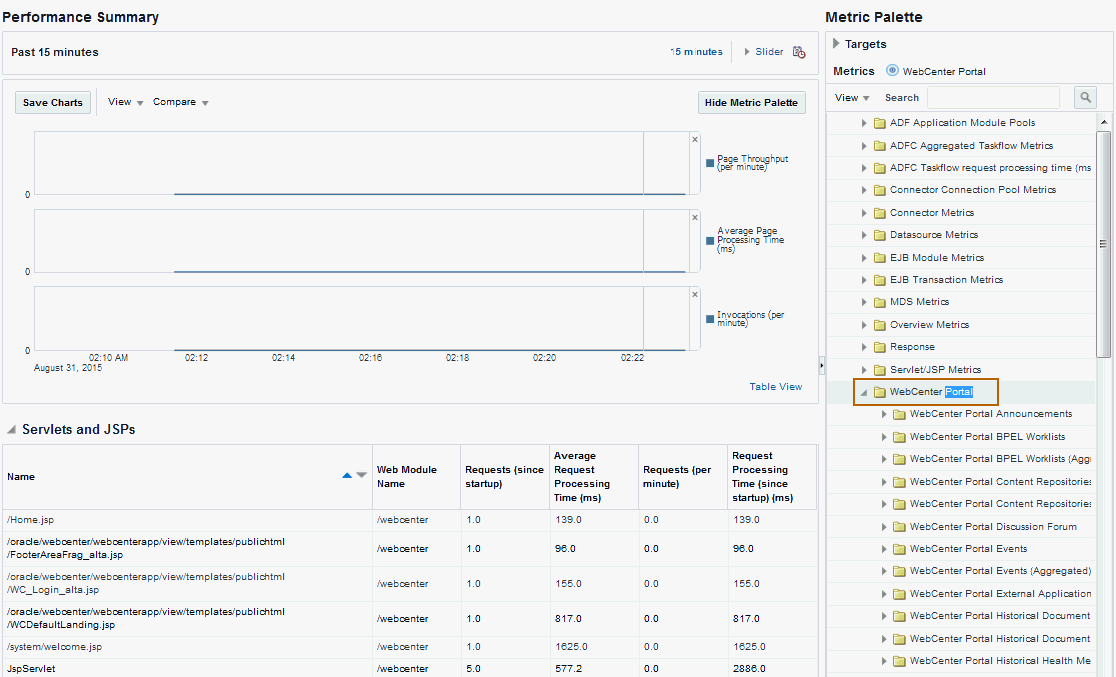 WebCenter Portal - Performance Summary and Metric Palette