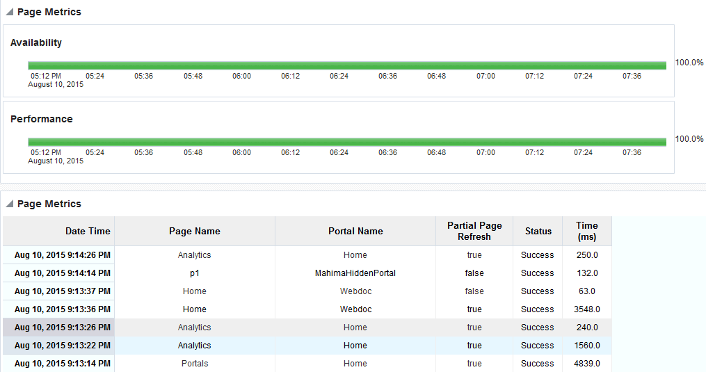 Recent Page Metrics