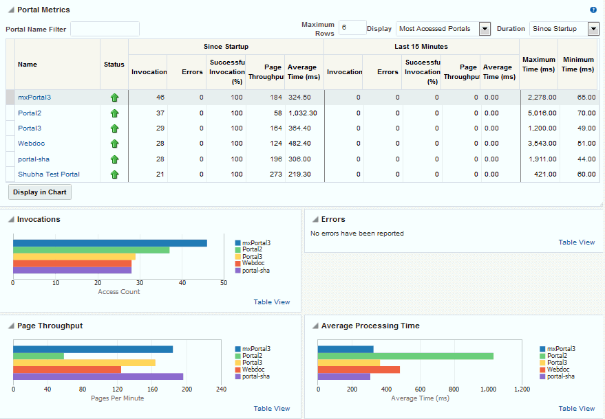 Overall Page Request Metrics