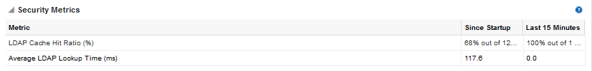 Security Metrics on the Home Page