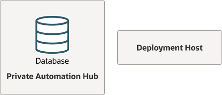 The diagram shows Private Automation Hub with a local database on the same host deployed from a deployment host. The diagram shows Private Automation Hub with a local database on the same host deployed from a deployment host.