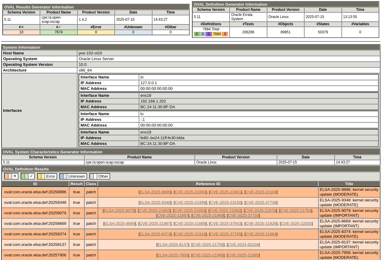 The image shows a partial view of the HTML version of an OVAL report generated by oscap. The top of the report contains general information about the scan report, as well as information about the definition generator. The information is presented in tabular format. The rest of the report shows detailed information (also in tabular format) about the system, as a result of the scan. The image shows a partial view of the HTML version of an OVAL report generated by oscap. The top of the report contains general information about the scan report, as well as information about the definition generator. The information is presented in tabular format. The rest of the report shows detailed information (also in tabular format) about the system, as a result of the scan.